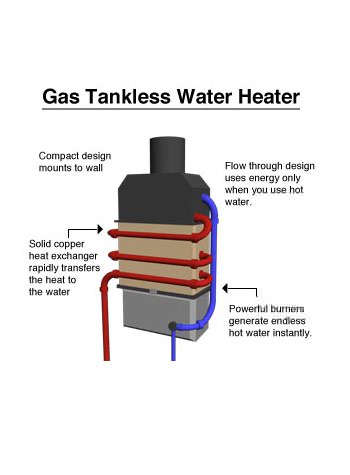 tankless water heater in [city 4], [state]